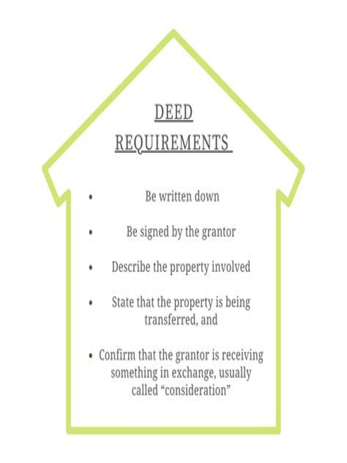 Does a deed need to be delivered