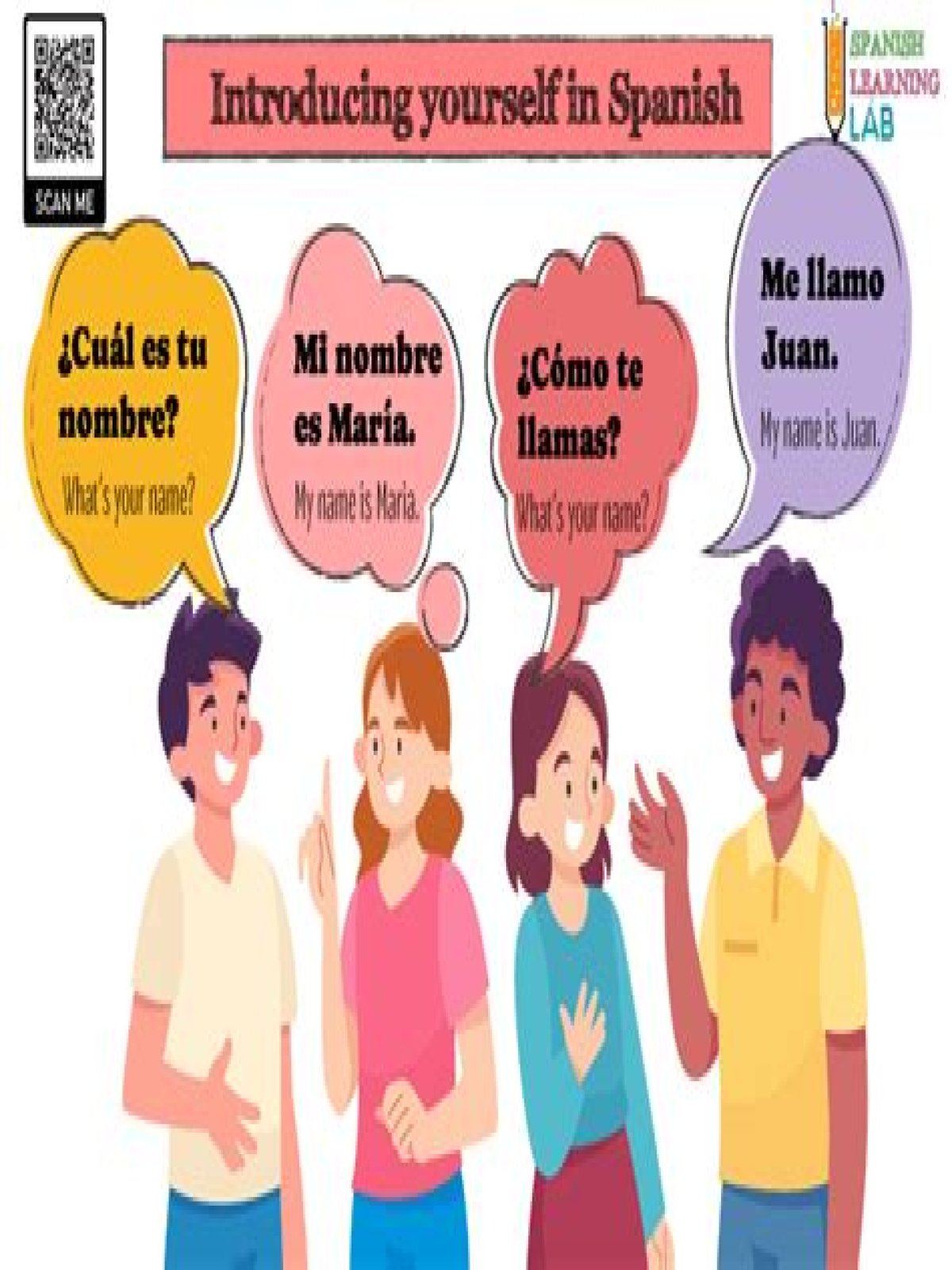 How do you introduce someone in Spanish?