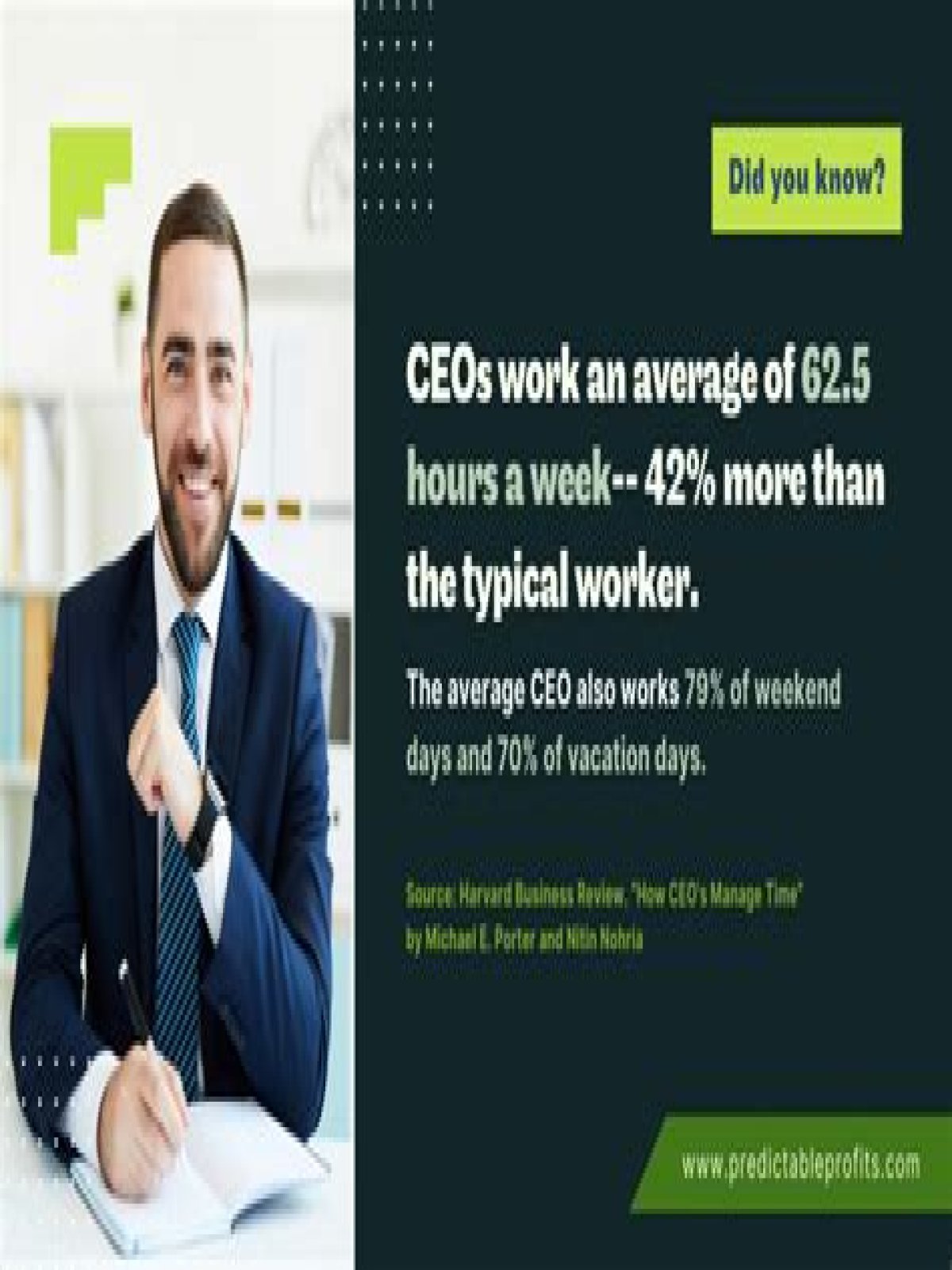 How long does a CEO work a day?