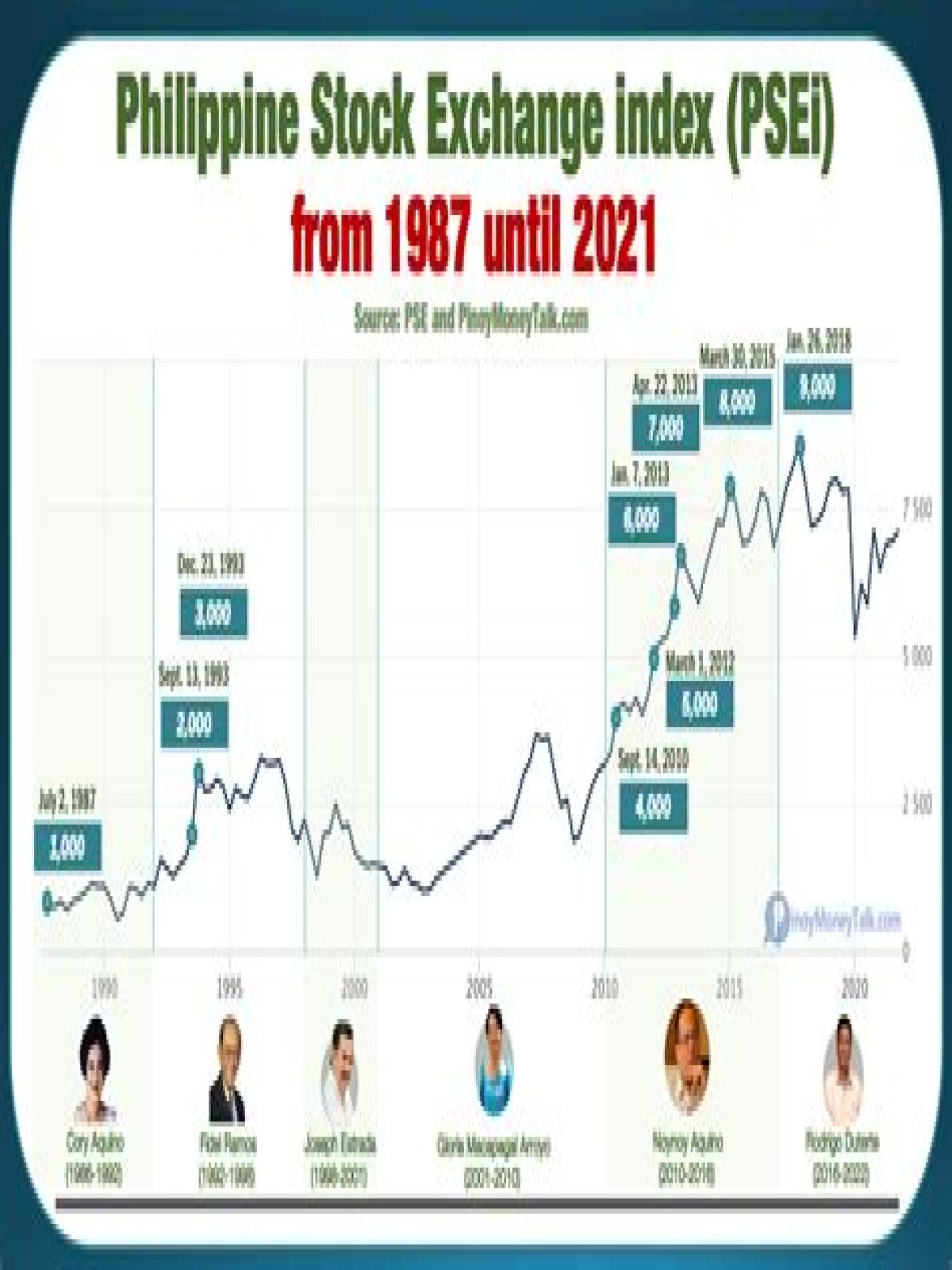 How philippine stock market?