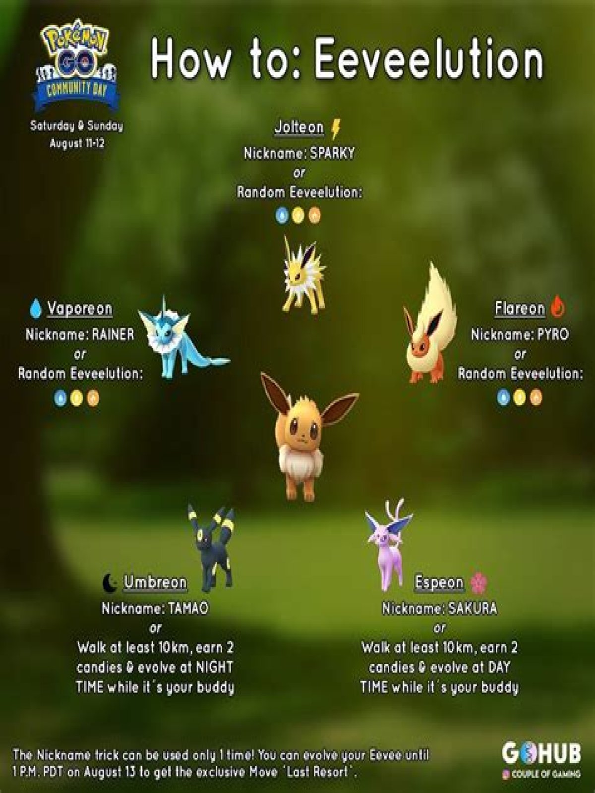How to get every eevee evolution in pokemon go