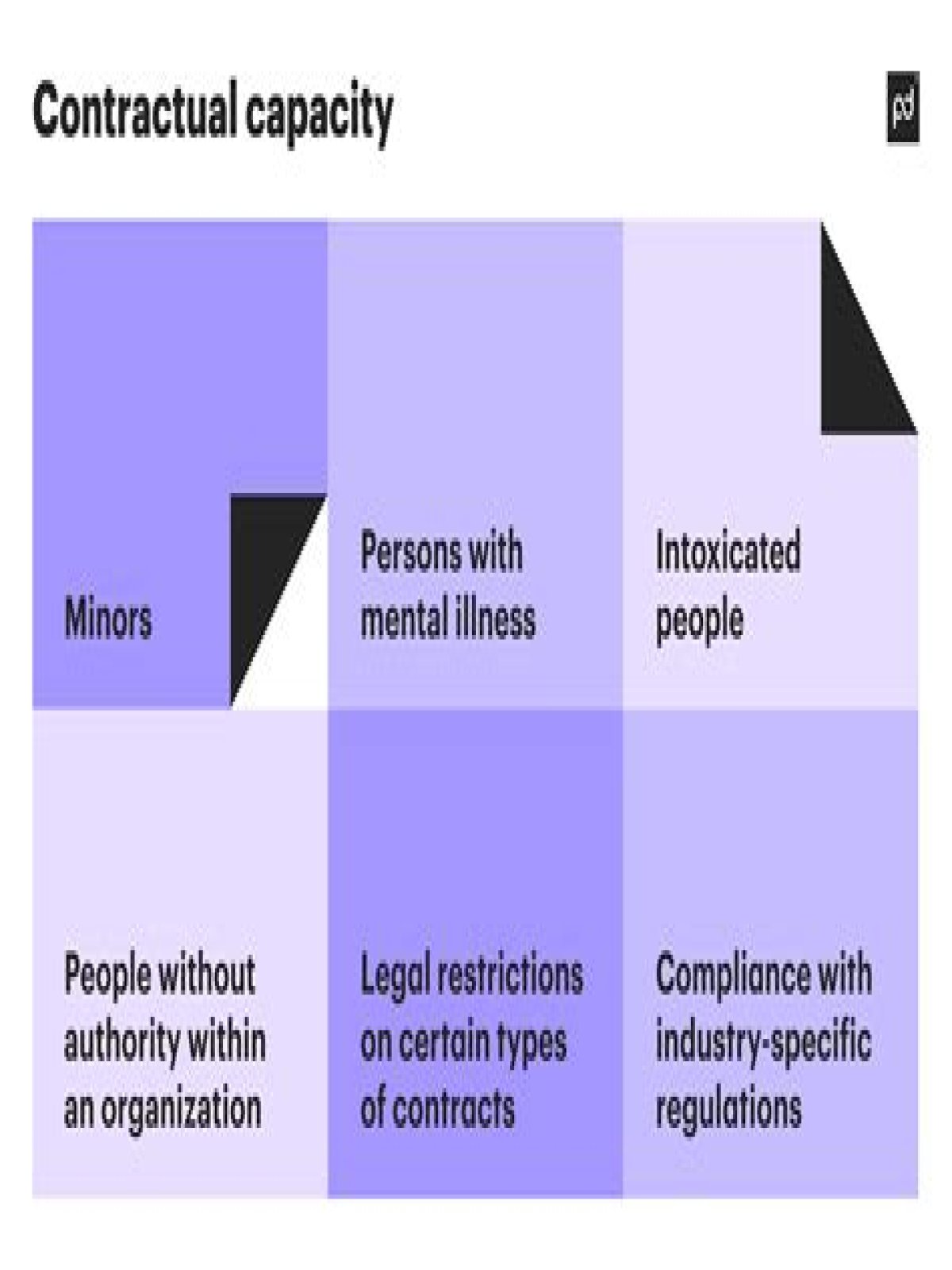 In a contractual capacity?