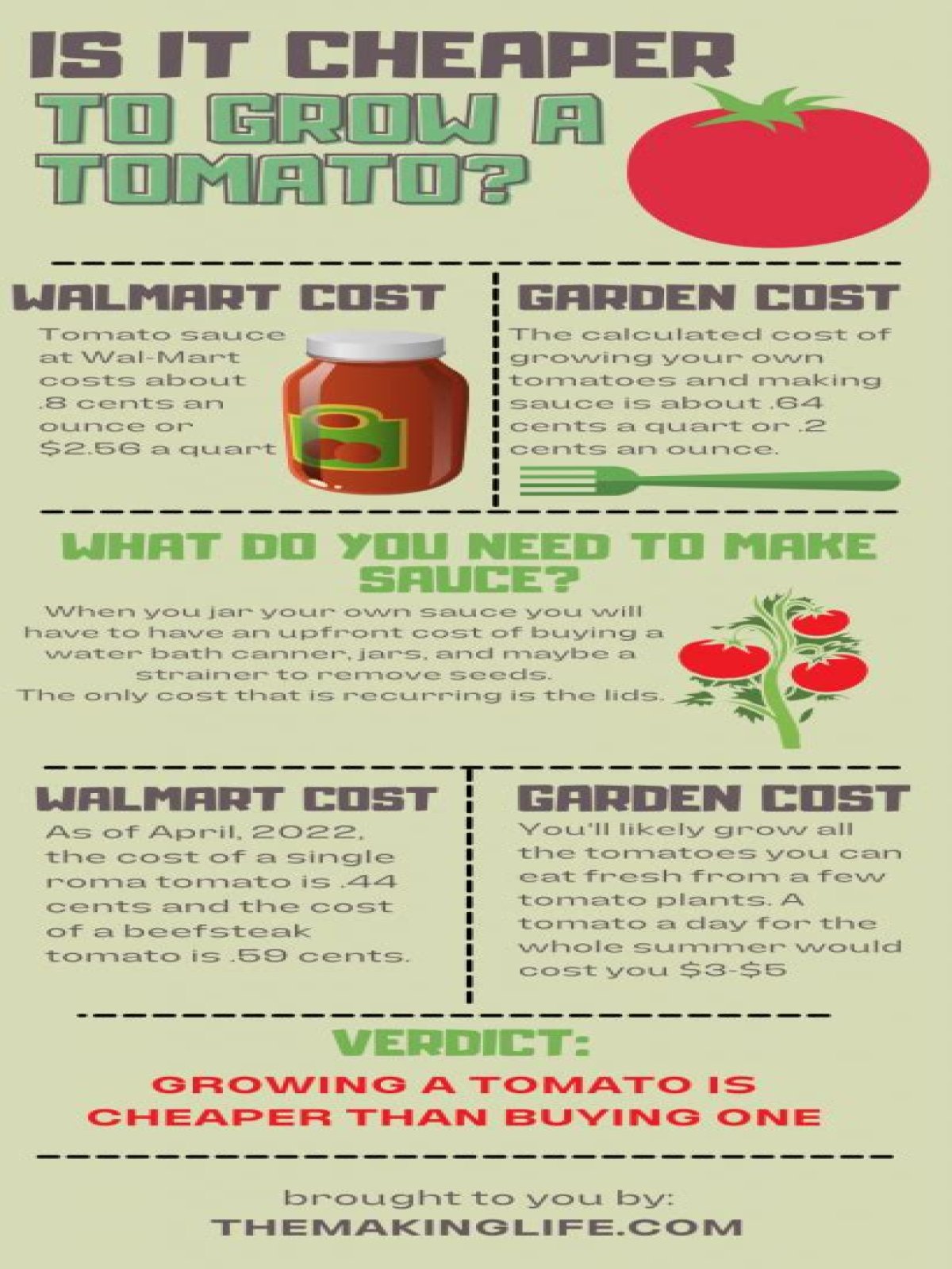 Is it cheaper to buy vegetables or grow them