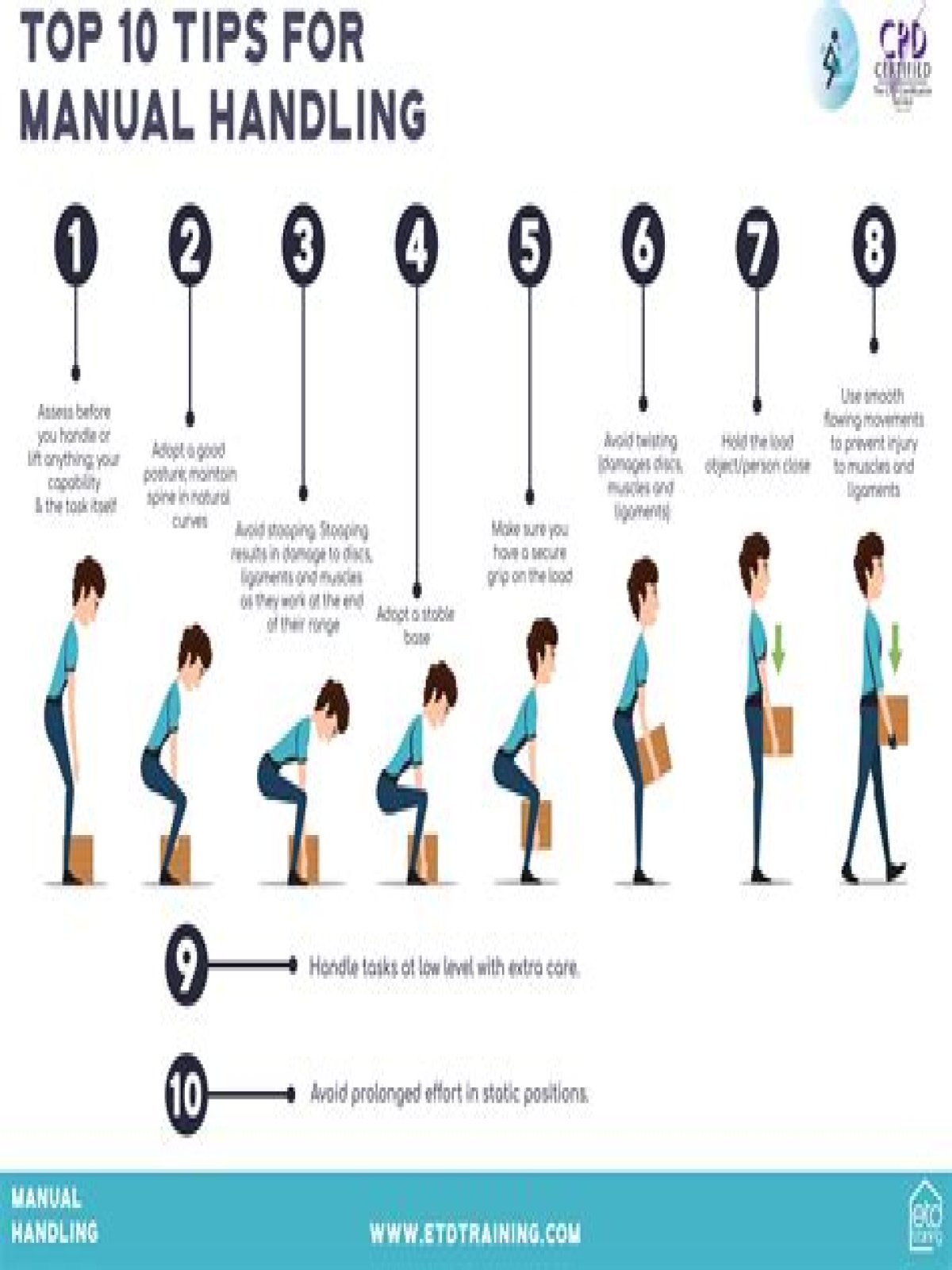 What are the six steps of lifting