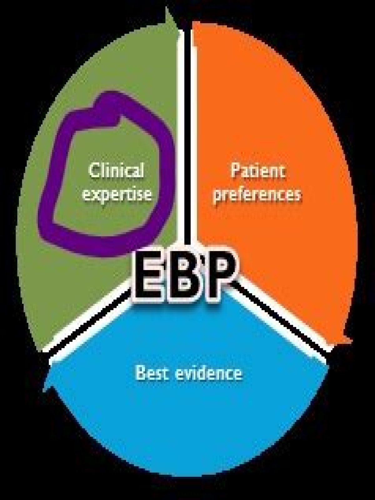 What does clinical nursing mean