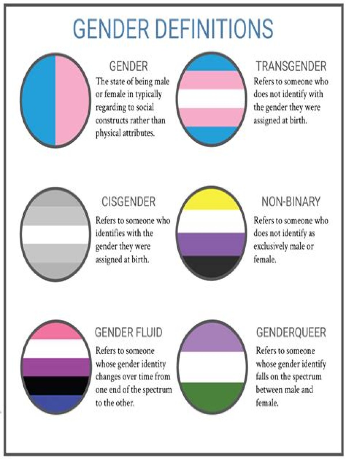 What does non binary mean?