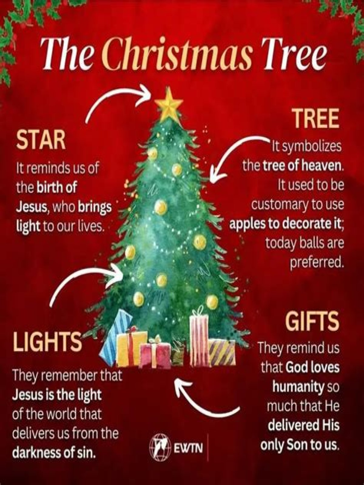 What does the star on a Christmas tree mean