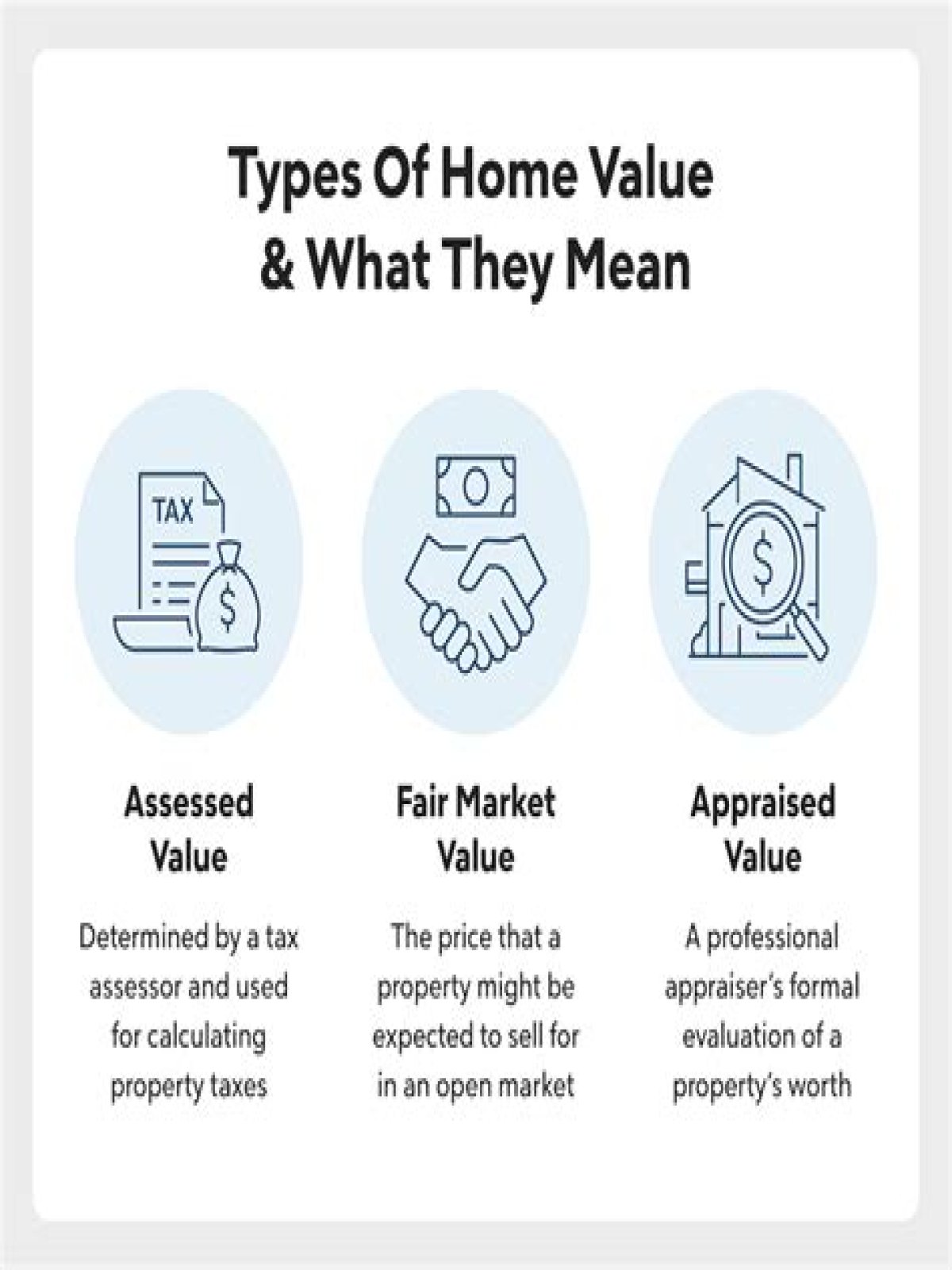 What does valuation mean in real estate