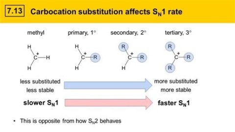 What factors affect rate of SN1