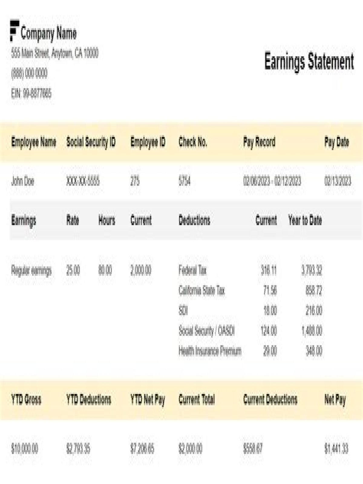 What is GRSU on payslip?