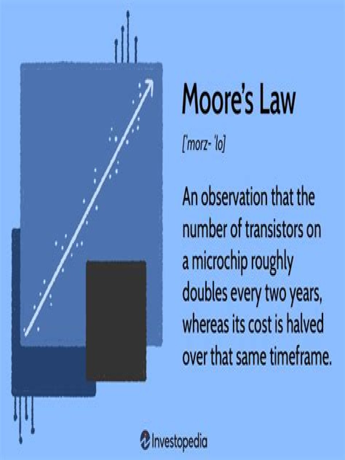 What is Moore theory?