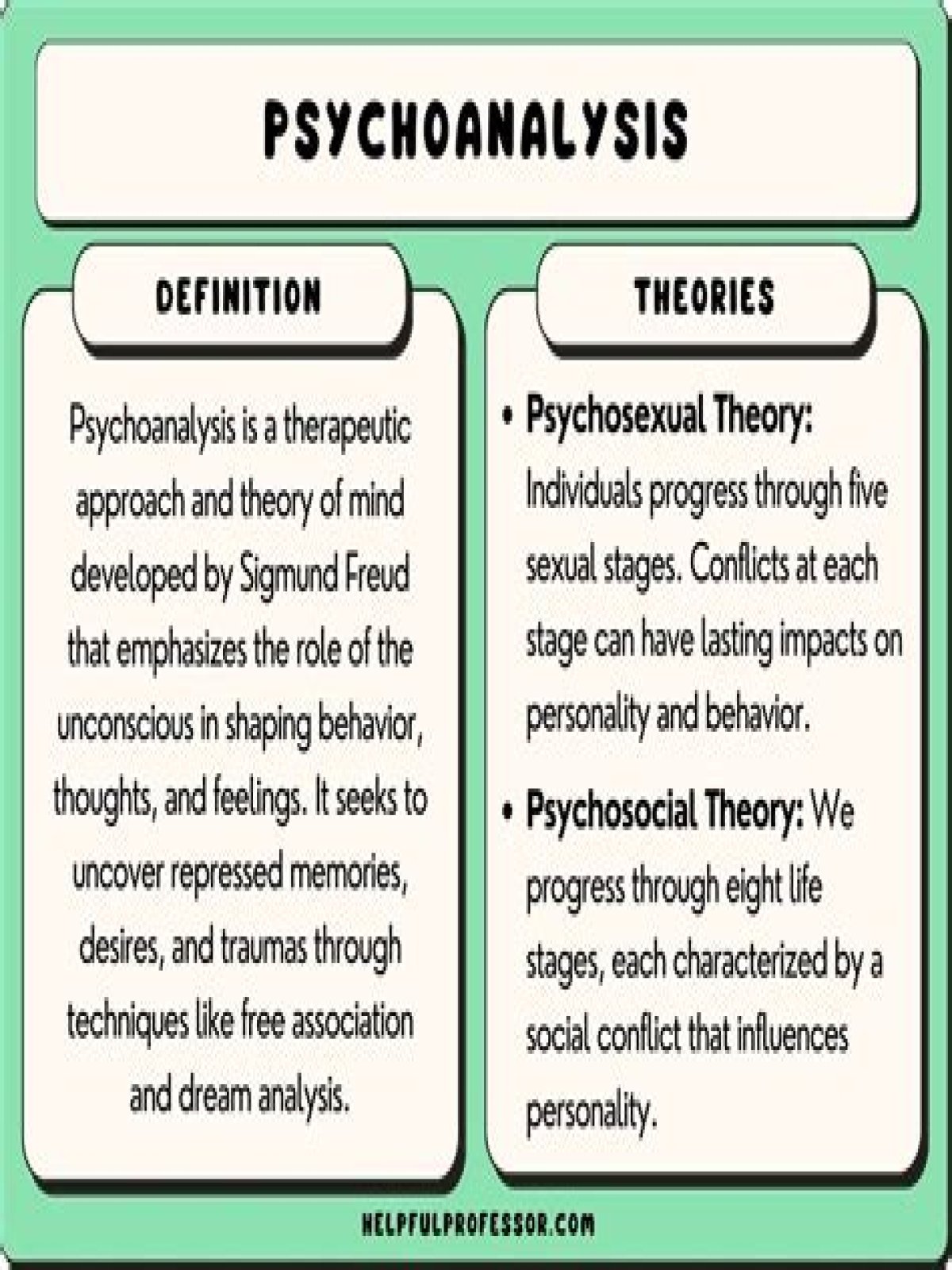 What is psychoanalytic social perspective