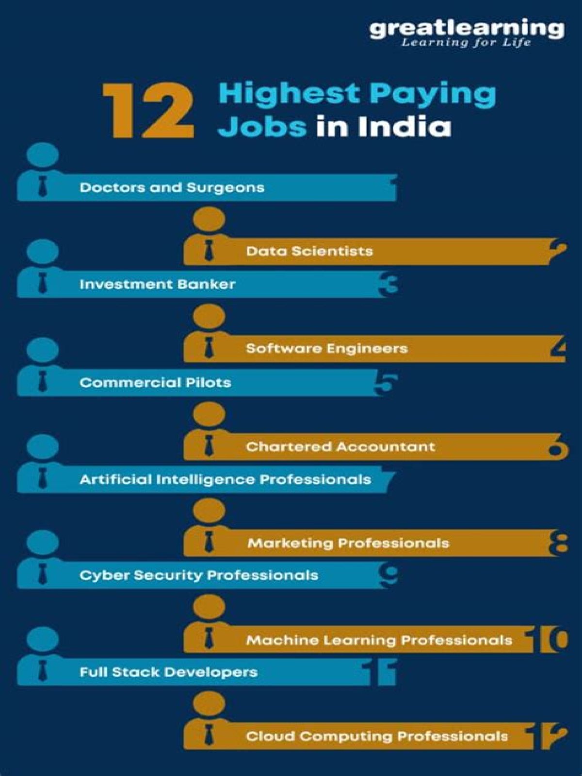 What is the highest paying job at Disney World?