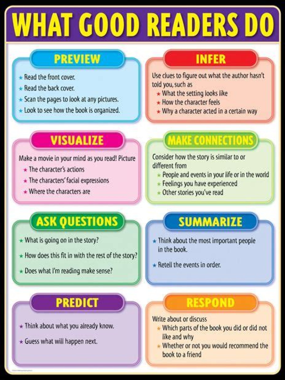 What makes a reader good in reading comprehension?