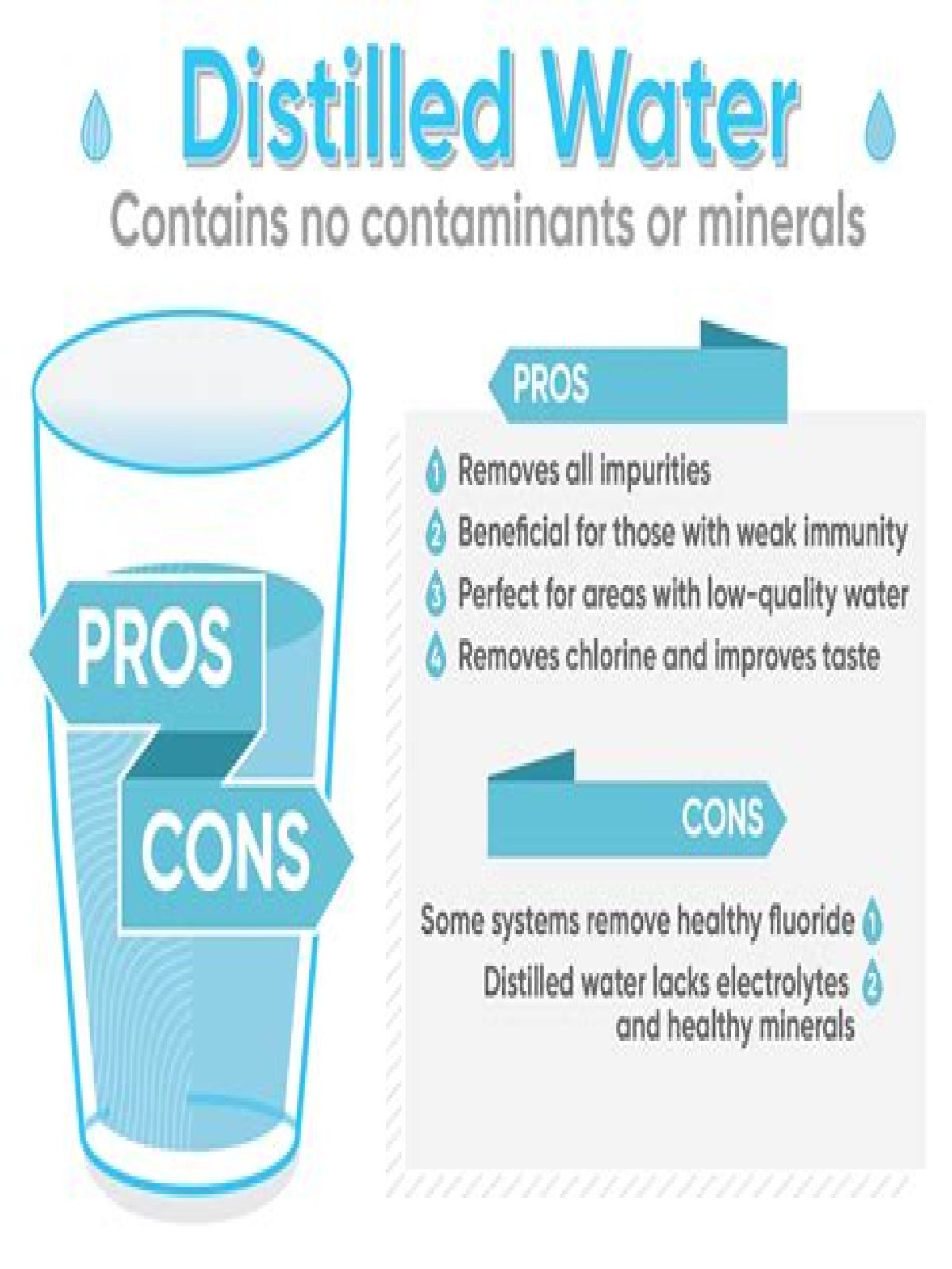 Whats the difference with distilled water